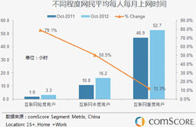 中国短视频运营市场平台及用户行为分析