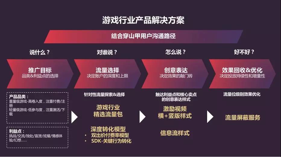 装修公司如何找客源？破解数字时代的精准营销密码