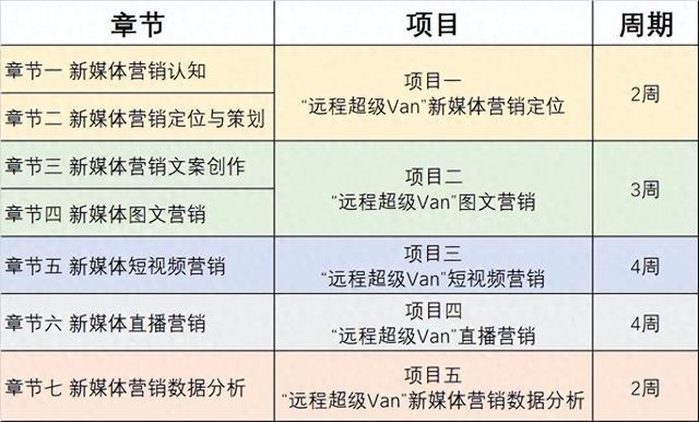 湘潭理工学院：“项目制”助力课程显实效