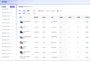 文思子牙矩阵营销AI系统：提升短视频全域营销效能高效引流与精准获客(图4)