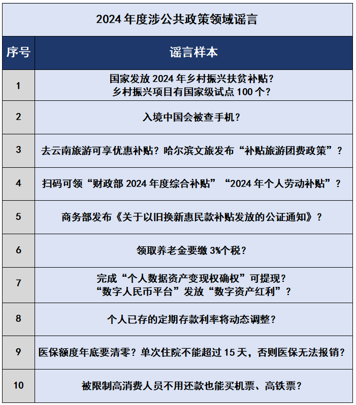 中国互联网联合辟谣平台(图2)