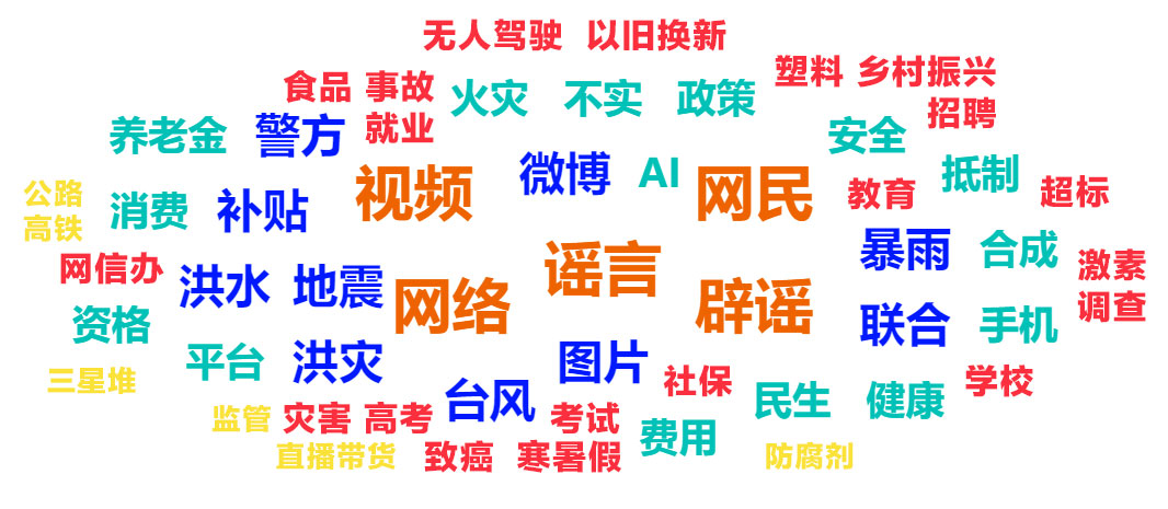 中国互联网联合辟谣平台(图1)