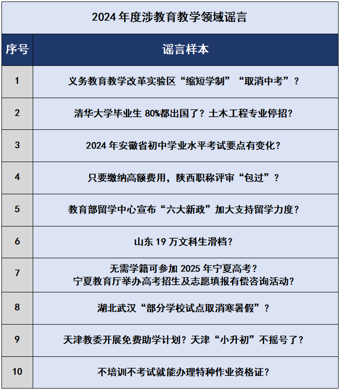 中国互联网联合辟谣平台(图4)