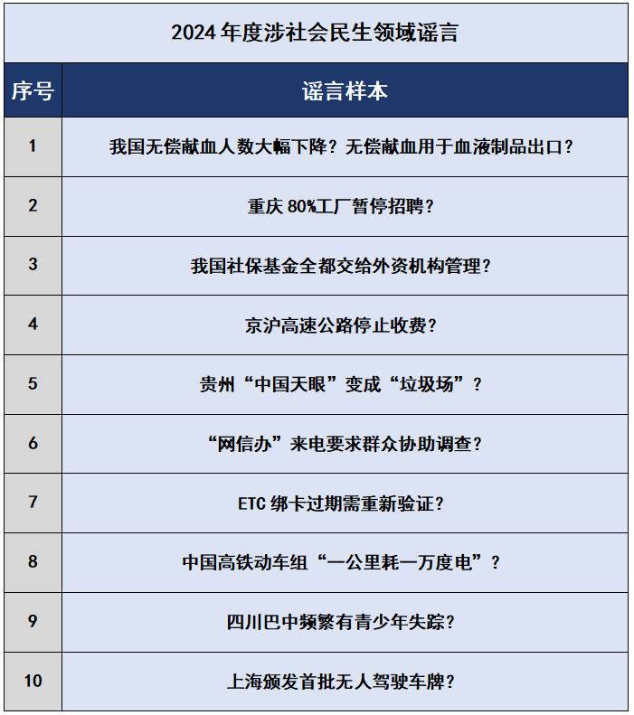 中国互联网联合辟谣平台(图6)
