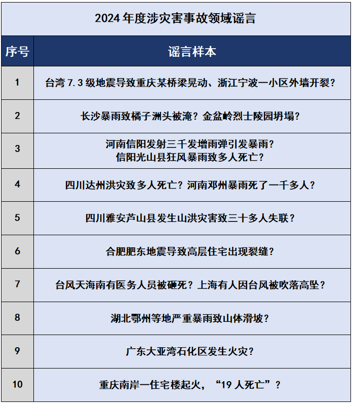 中国互联网联合辟谣平台(图8)