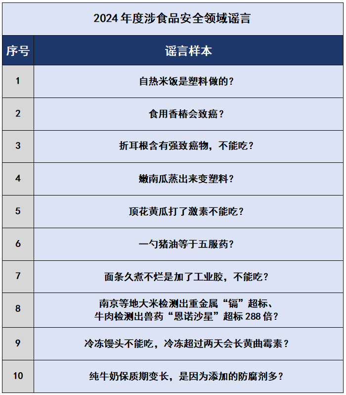 中国互联网联合辟谣平台(图10)