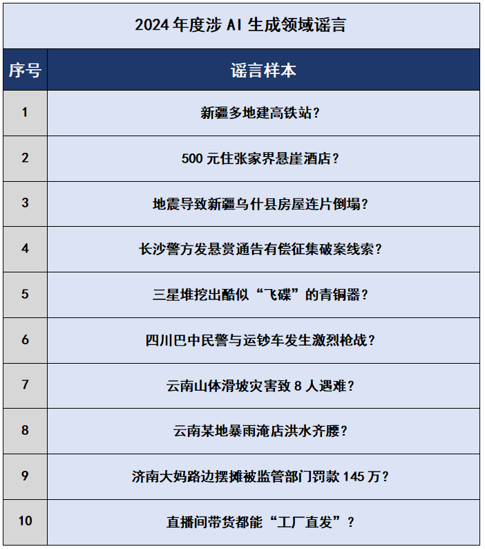 中国互联网联合辟谣平台(图12)