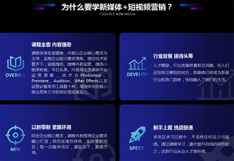 石家庄新媒体+短视频直播运营(图1)