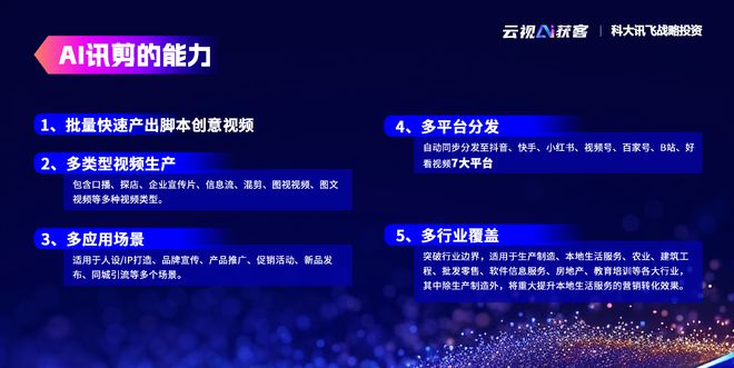 云视AI获客20-AI讯剪解决创意视频交付数字人跃向增长新时代(图3)