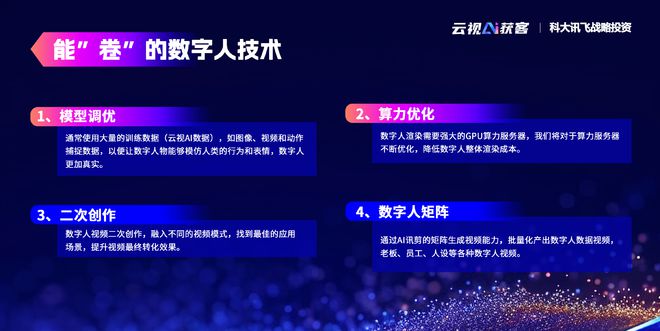云视AI获客20-AI讯剪解决创意视频交付数字人跃向增长新时代(图4)