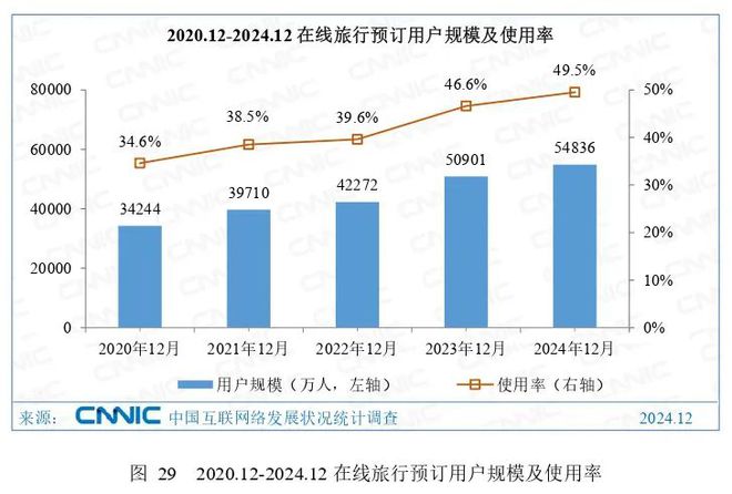 我国网络视频用户107亿人 微短剧成文旅娱乐新势力(图1)