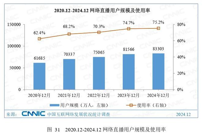 我国网络视频用户107亿人 微短剧成文旅娱乐新势力(图3)