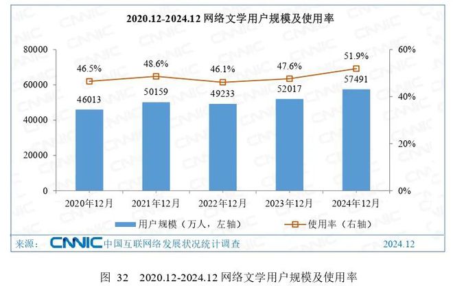 我国网络视频用户107亿人 微短剧成文旅娱乐新势力(图4)