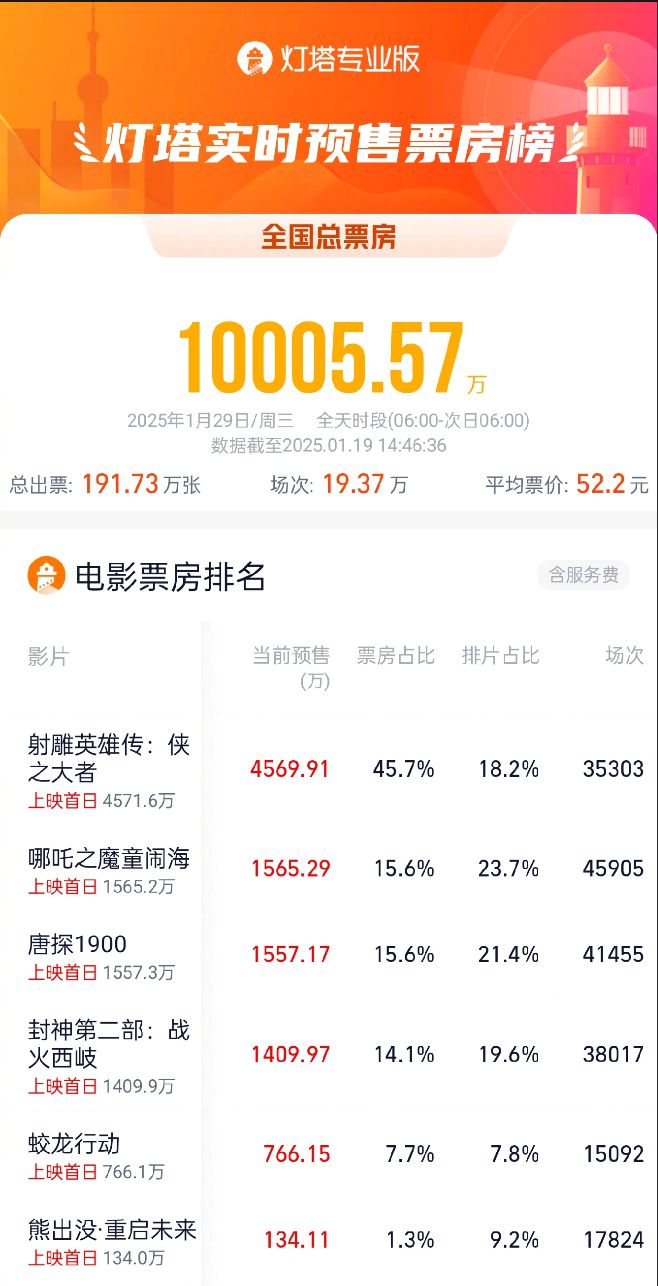 TikTok 宣布恢复在美服务小红书推出一键翻译功能OpenAI 宣布开发用于长寿科学研究的 AI 模型(图17)