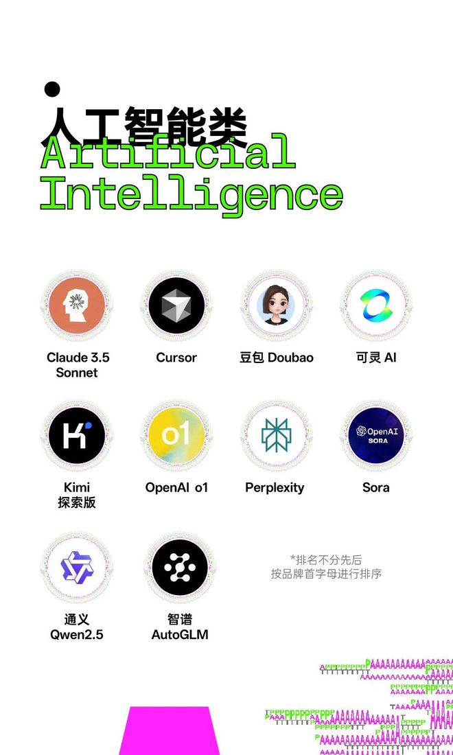 TikTok 宣布恢复在美服务小红书推出一键翻译功能OpenAI 宣布开发用于长寿科学研究的 AI 模型(图21)