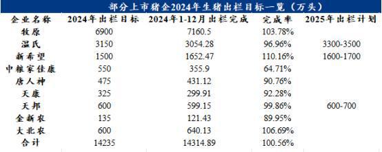 Mysteel解读：2025年鸡猪市场最新销售数据及后市发展趋势分析(图2)