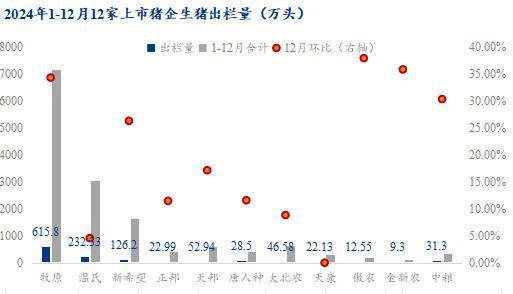 Mysteel解读：2025年鸡猪市场最新销售数据及后市发展趋势分析(图1)