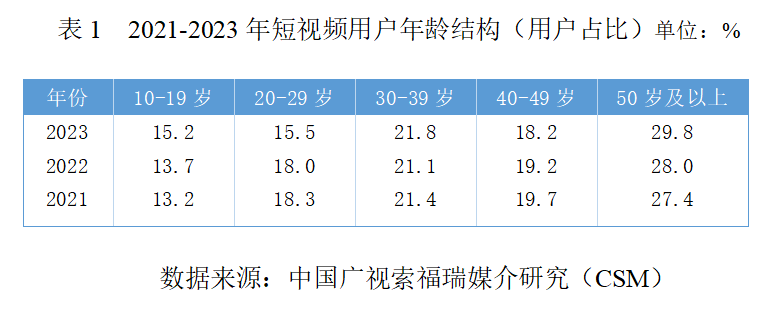 2024短视频蓝皮书发布：短视频发展新格局与新趋势(图8)