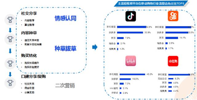 短视频营销如何做内容？(图1)