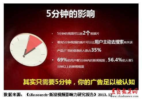 什么是短视频运营短视频营销有什么新玩法(图1)