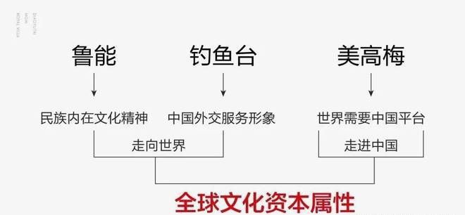 北京鲁能钓鱼台美高梅售楼中心联系电话 营销中心联系方式(图4)