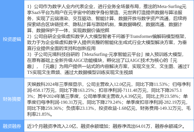 2月5日天娱数科涨停分析：人工智能大模型Sora AI视频数据要素概念热股(图2)