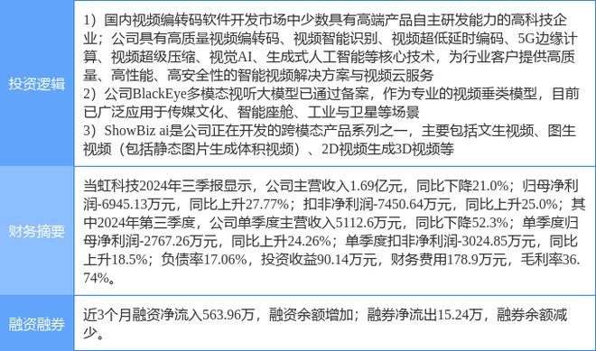 2月5日当虹科技涨停分析：人工智能大模型Sora AI视频国产软件概念热股(图2)