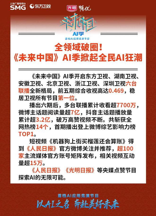 引领科技综艺新赛道《未来中国》AI季播出6期受关注(图5)