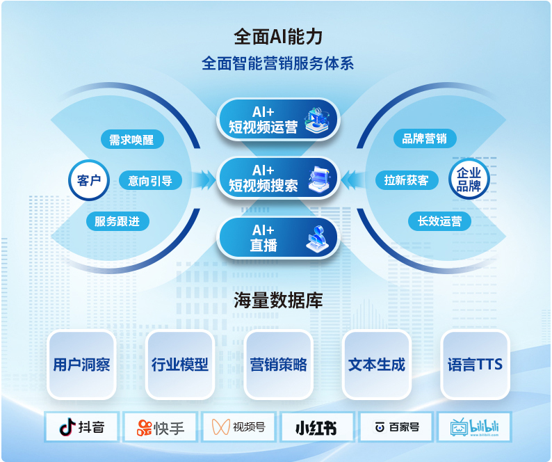 2025全球AI智能体新趋势：从DeepSeek-R1到Gemini20的竞争与创新(图1)