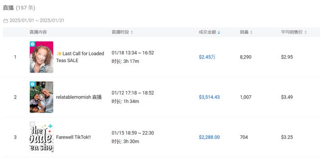 喜运达资讯：小小茶包在TikTok疯狂吸金月销超1(图2)