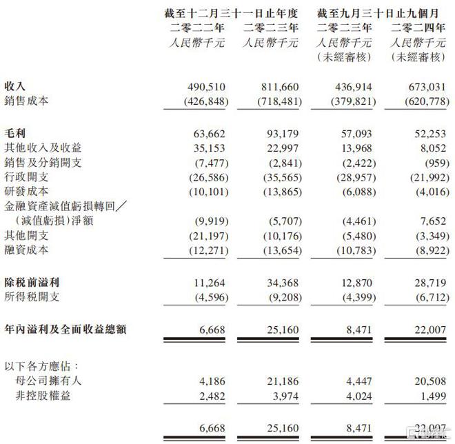 杭州盘兴数智冲刺IPO专注于线上营销解决方案毛利率下滑！(图3)