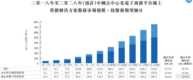 杭州盘兴数智冲刺IPO专注于线上营销解决方案毛利率下滑！(图5)
