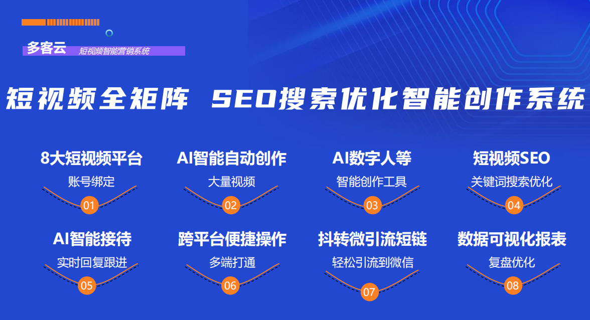 多客云短视频营销系统：打造短视频流量一体化解决方案(图1)