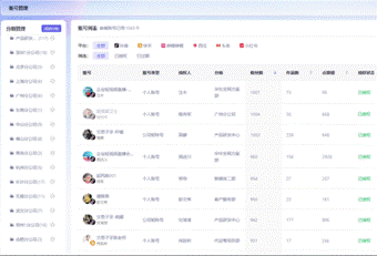 全域流量倍增利器！单仁牛商专业AI系统驱动短视频营销高效破局(图4)