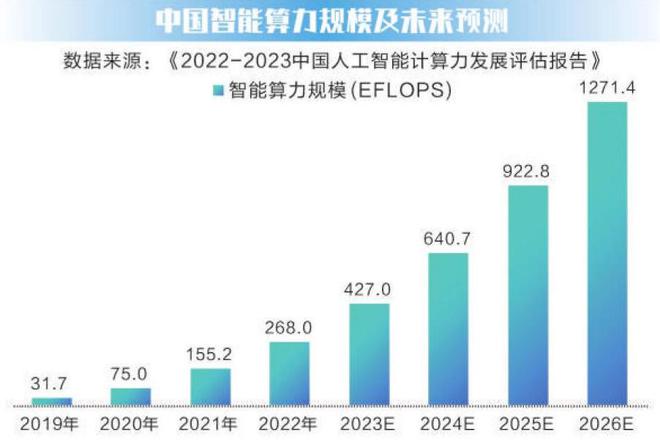 清华专家谈AI：中国水平在第二梯队排在靠后位置第一只配美国(图13)