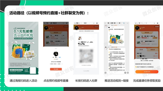 微众创客短视频生态赋能、全链路服务引爆直播电商增长(图2)