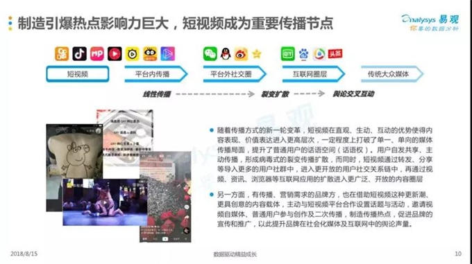 发挥短视频和直播优势激发实体商业活力(图1)