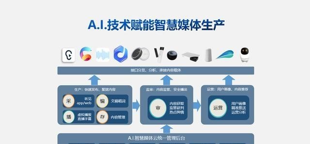 短视频电商新风口！AI商品图换背景助力高效运营轻松打造爆款(图1)