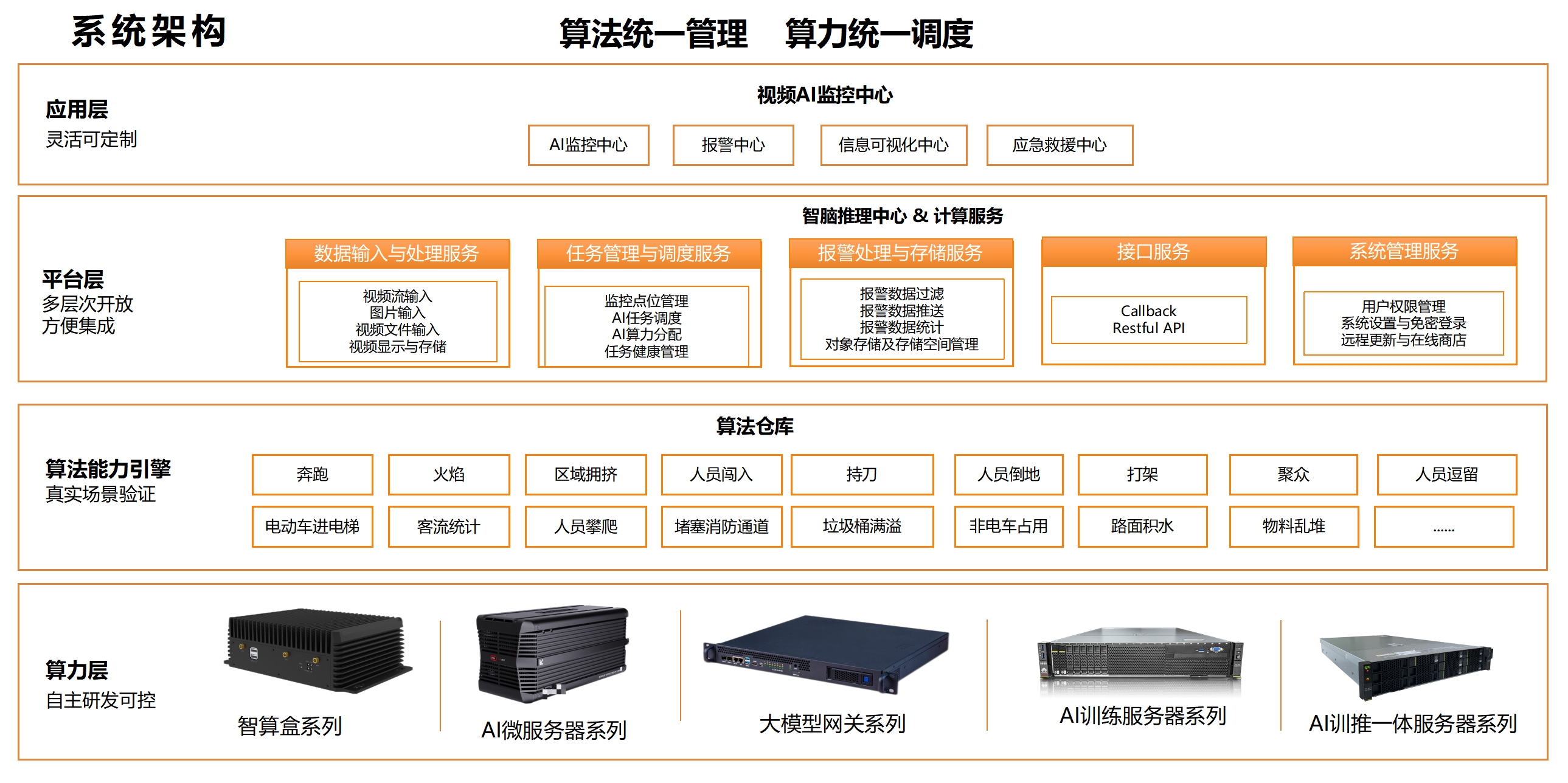 产业办公园区AI视频智能化解决方案(图2)