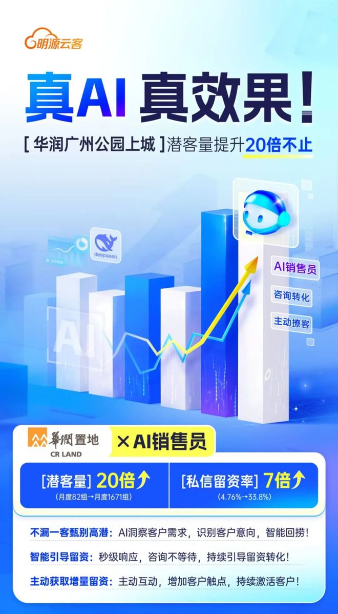 AI对地产营销的改造居然这么猛！(图3)
