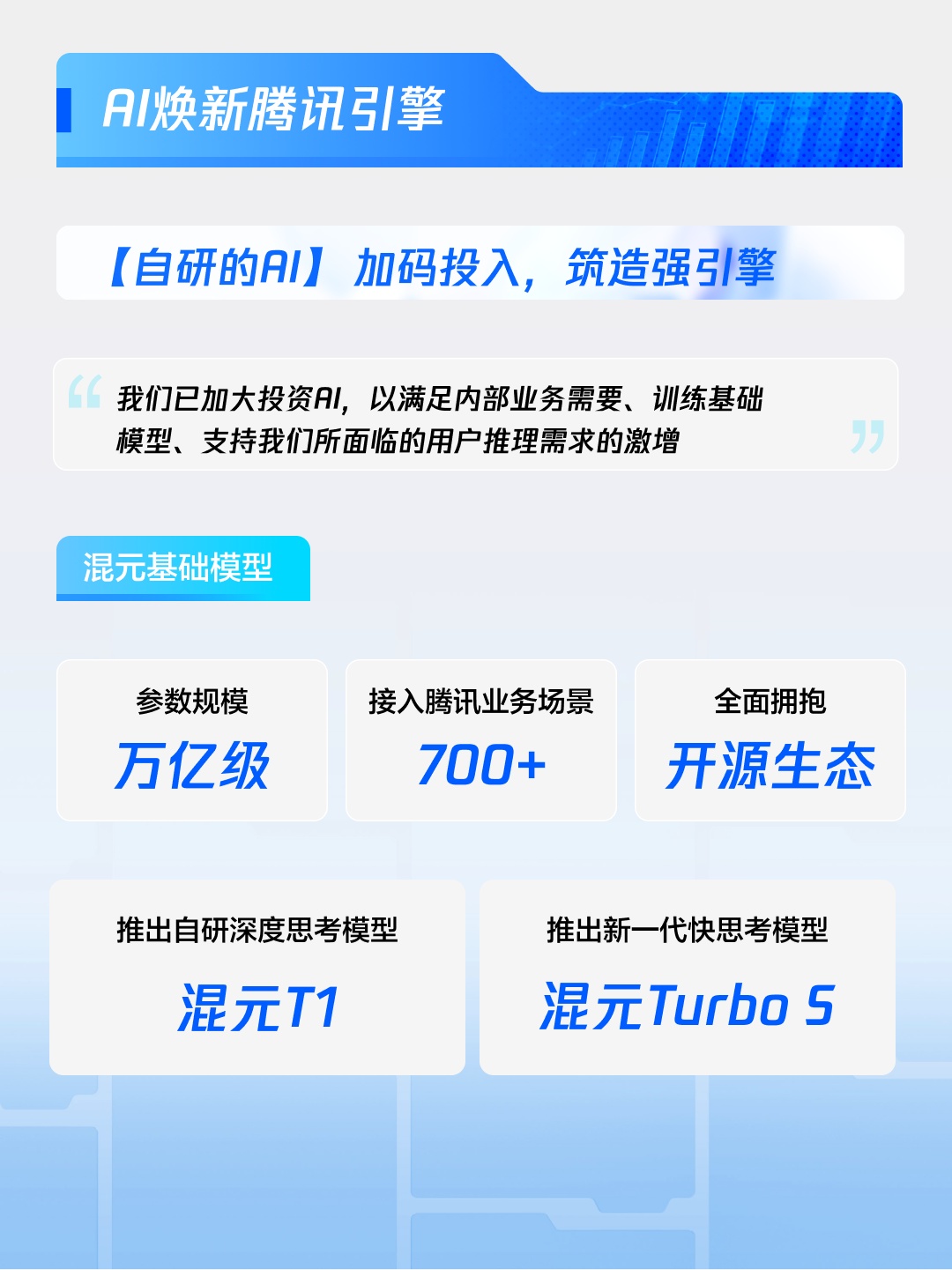 腾讯发布2024年报：AI战略全面落地驱动高质量增长 视频号与微信小店成新增长极(图2)