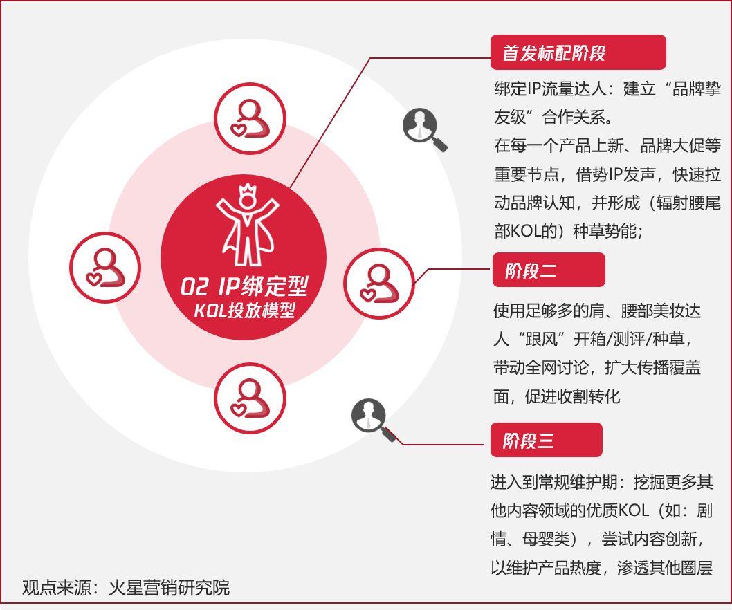 中金公司：未来短视频平台或迈入深度商业化运营期