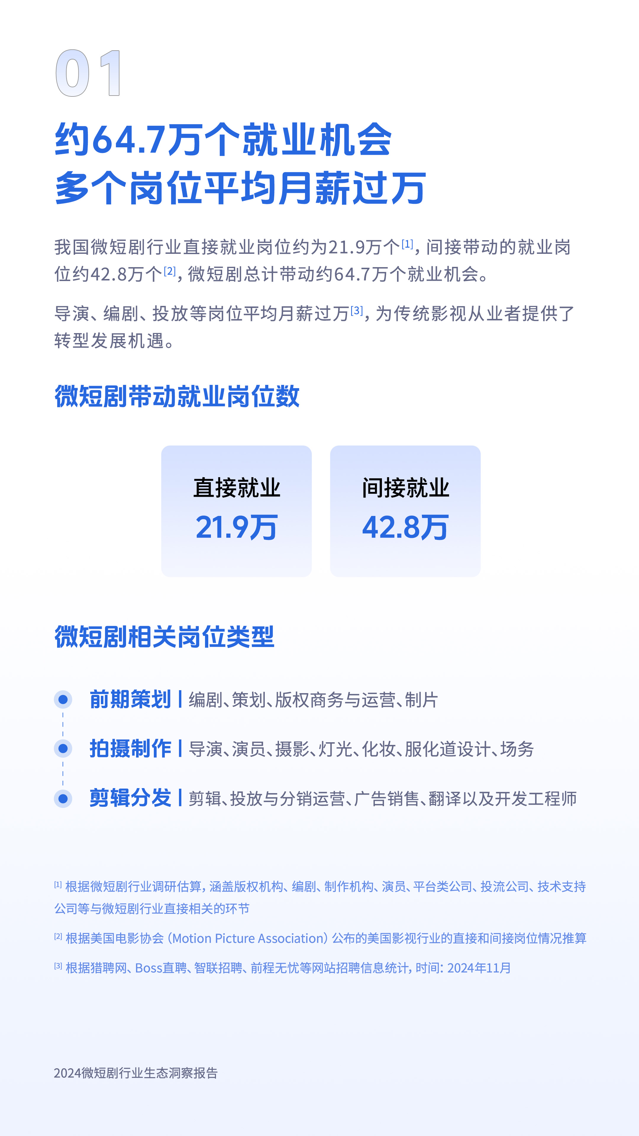 《2024微短剧行业生态洞察报告》：女性题材增长“霸总”却“凉”了