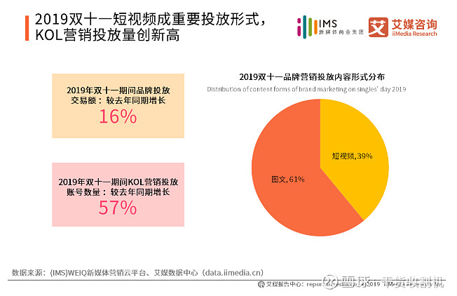 2025年短片视频行业重点企业市场占有率及规模增长分析报告
