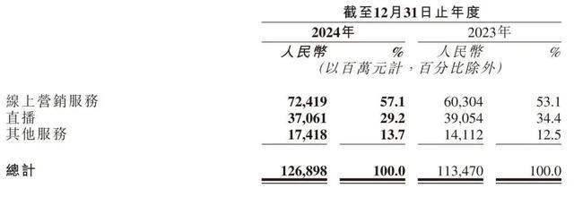 平均每天4亿“老铁”在线快手仍需AI拉一把(图3)