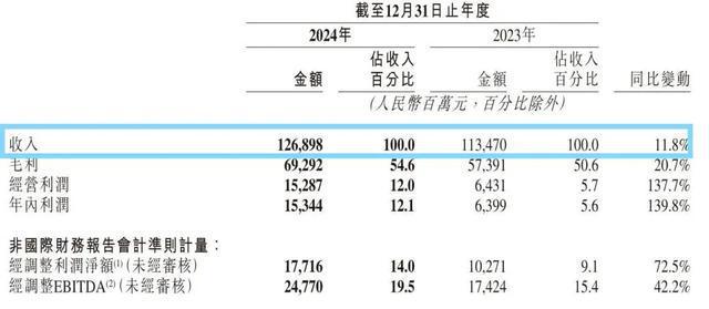 平均每天4亿“老铁”在线快手仍需AI拉一把(图2)