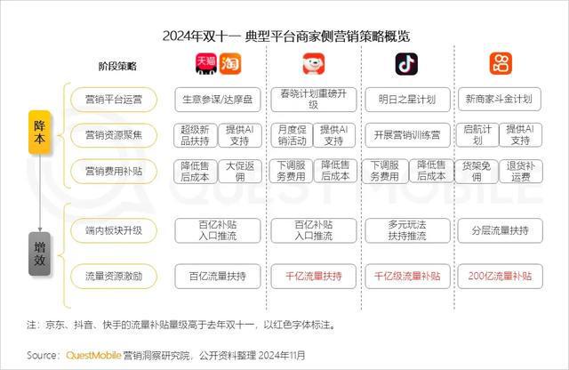 平均每天4亿“老铁”在线快手仍需AI拉一把(图8)