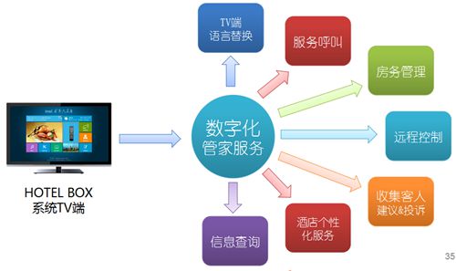 全流程软件系统：破解企业获客、转化、复购难题