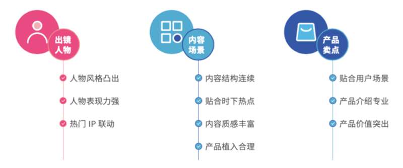 车企营销奇思妙想不断