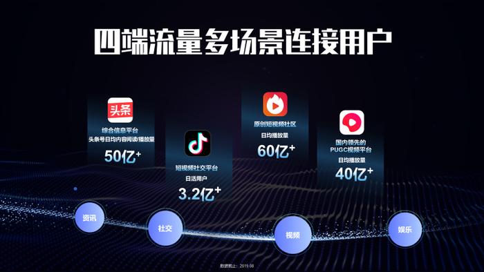 基于AARRR模型的案例分析与思考（一）(图1)